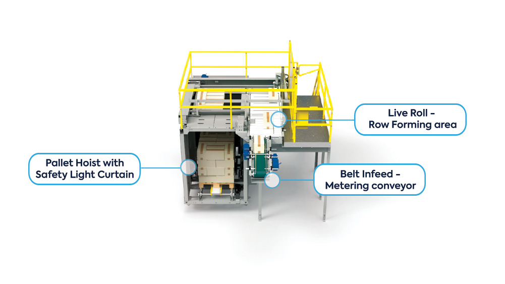 palletizing premier tech