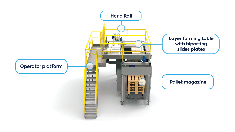 palletizing premier tech