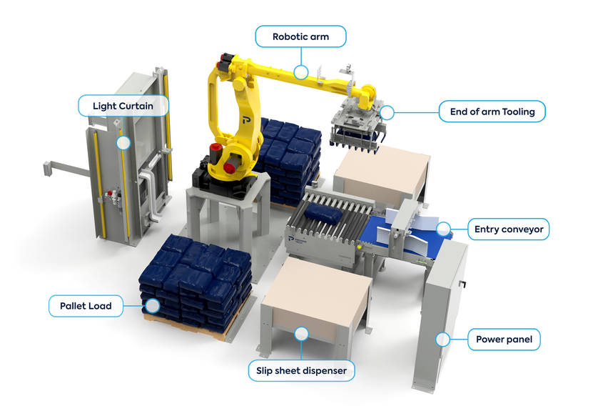 palletizing premier tech