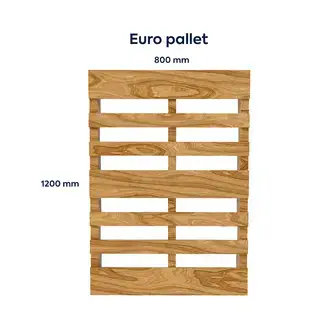 blog_top10mostfrequentlyaskedquestions_europallet euro pallet