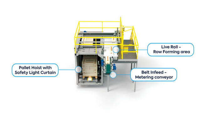 blog_top10mostfrequentlyaskedquestions_palletizer1 Conventional Palletizer_Front View