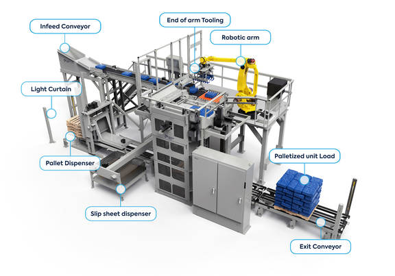 TopTier Hybrid Robotic Palletizer