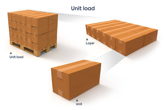 unit load premier tech 