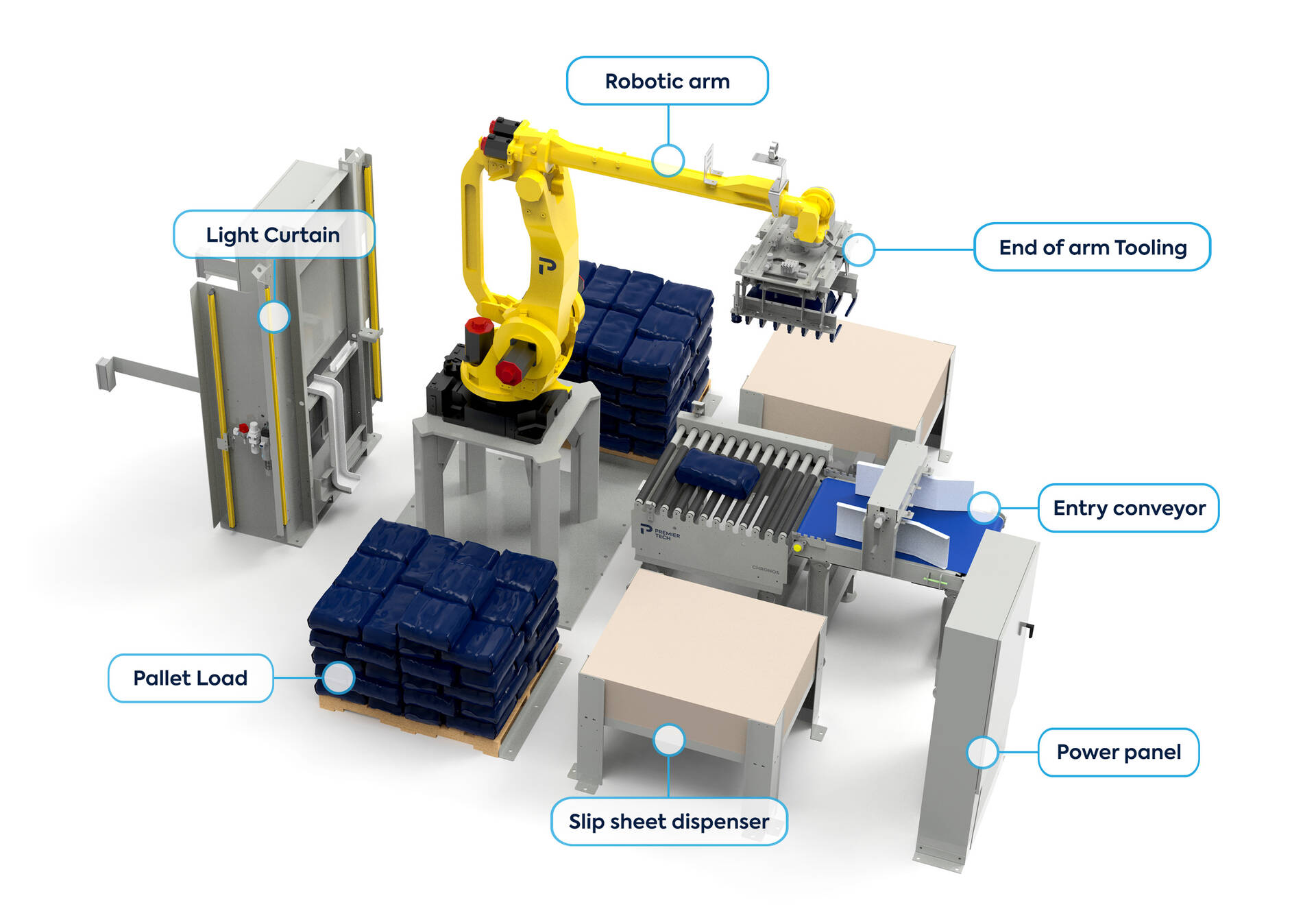 palletizing premier tech