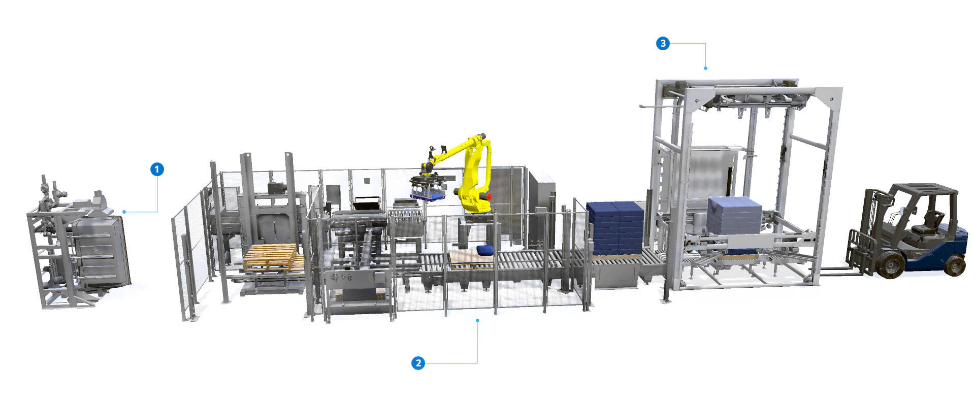 Complete line for other chemicals