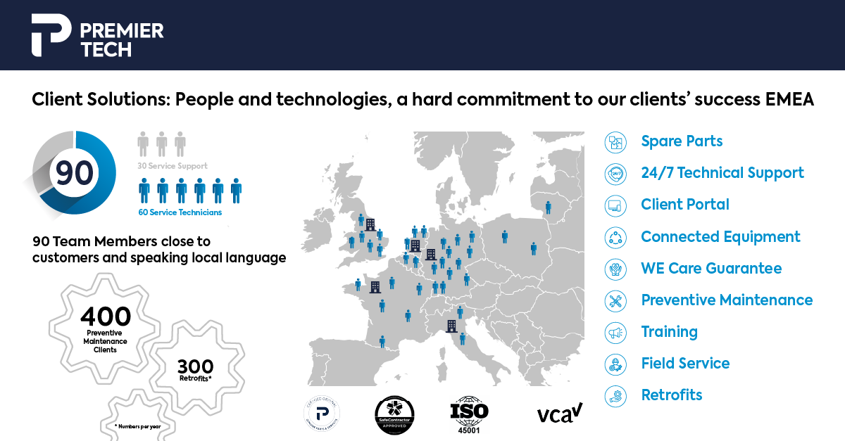 Client solutions: People and technologies, a hard commitment to our clients' success