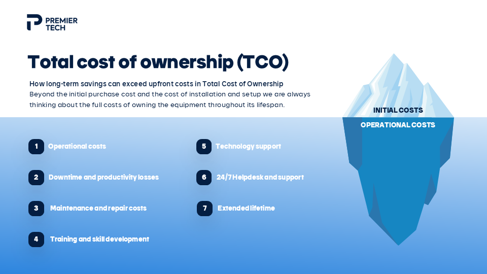 How long-term savings can exceed upfront costs in Total Cost of Ownership (TCO) infographic